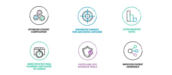 Benefits of AI in clinical trials