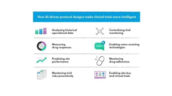 Where AI can be applied in clinical trials
